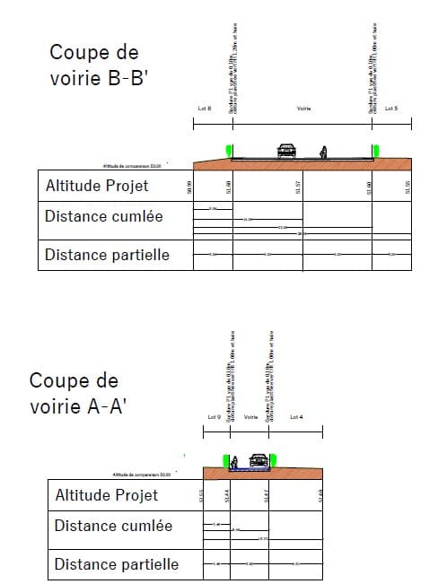 pièce administrative 5 d'un permis d'aménager